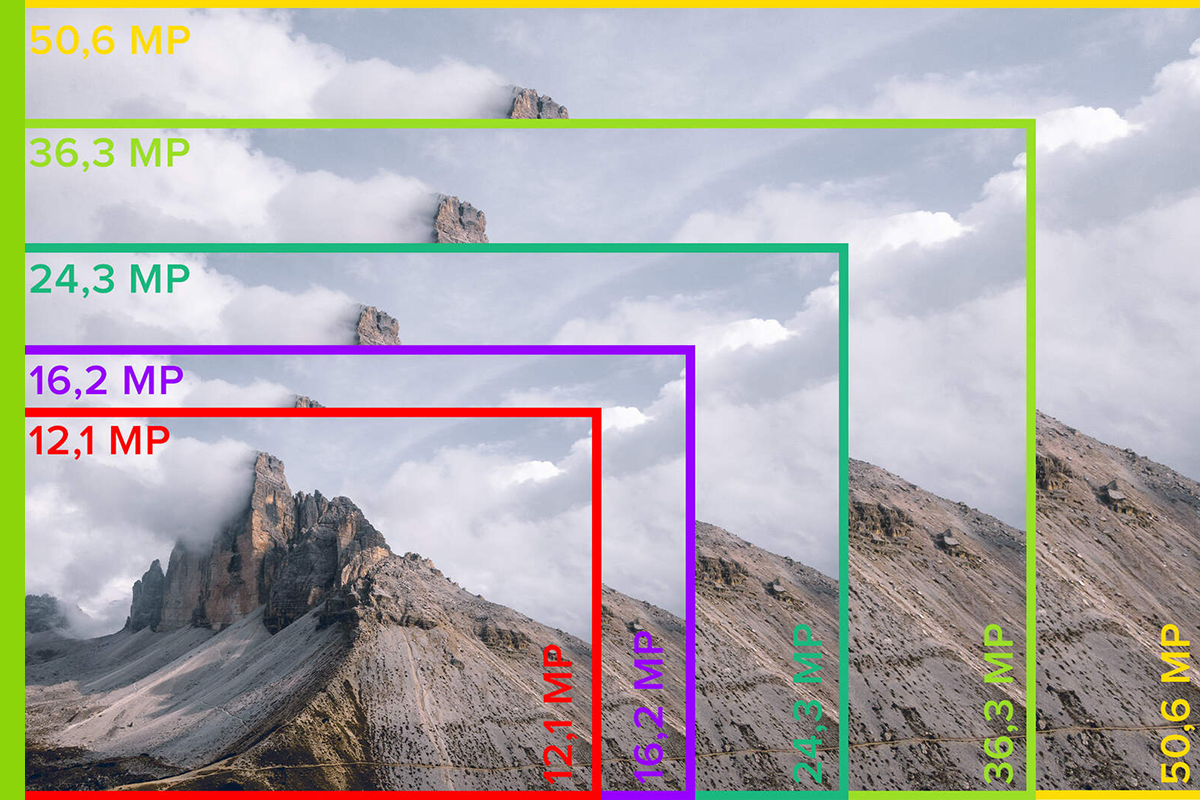 Wat zeggen Megapixels over je Webcam | Megekko academy